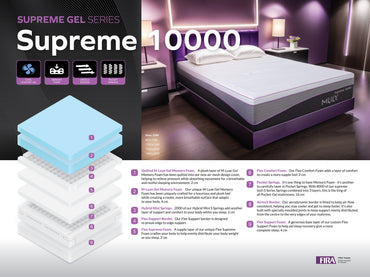 Mlily Supreme 1000 Gel Mattress