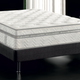 Choosing the Right Mattress Guide.