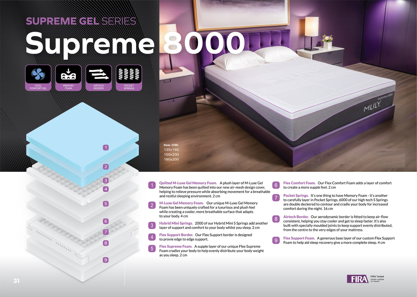 Mlily Supreme 8000 Gel Mattress